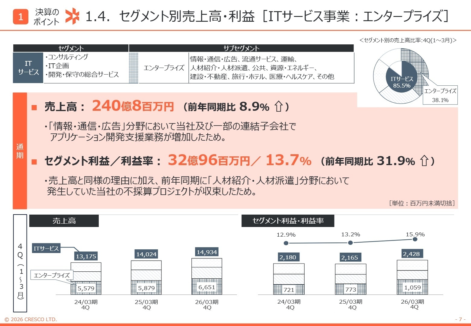 セグメント別の売上高比率