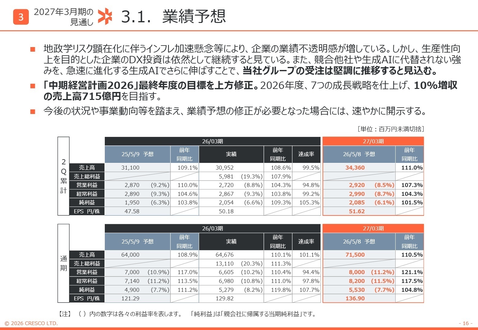 通期業績予想