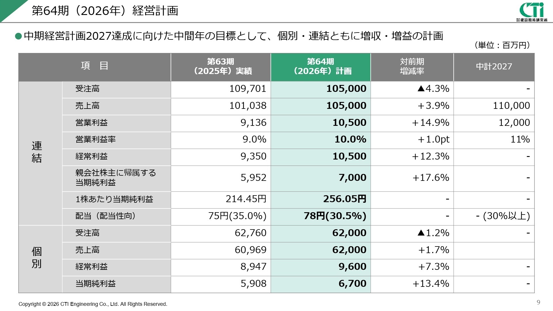 第64期(2026年)経営計画