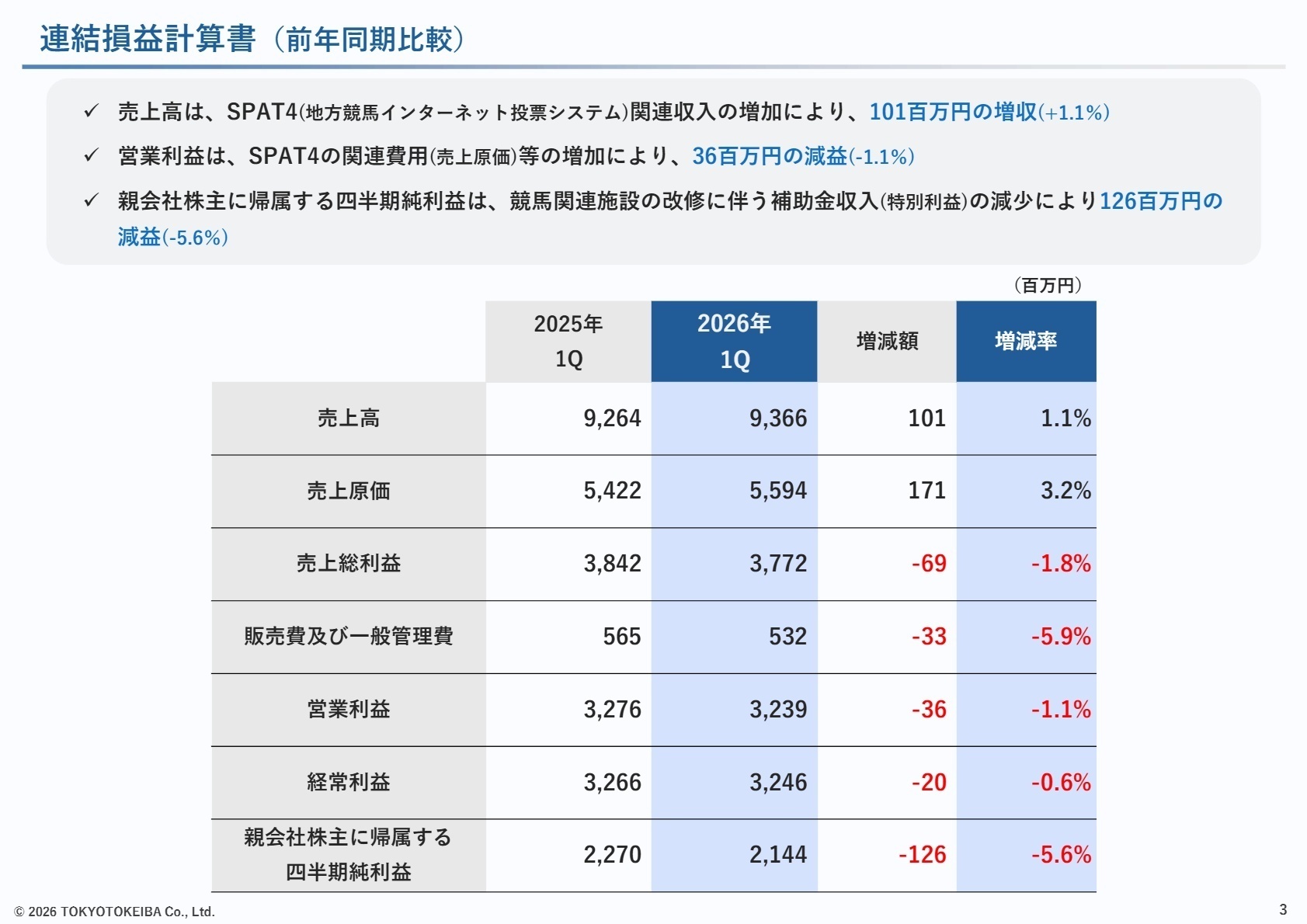 連結損益計算書