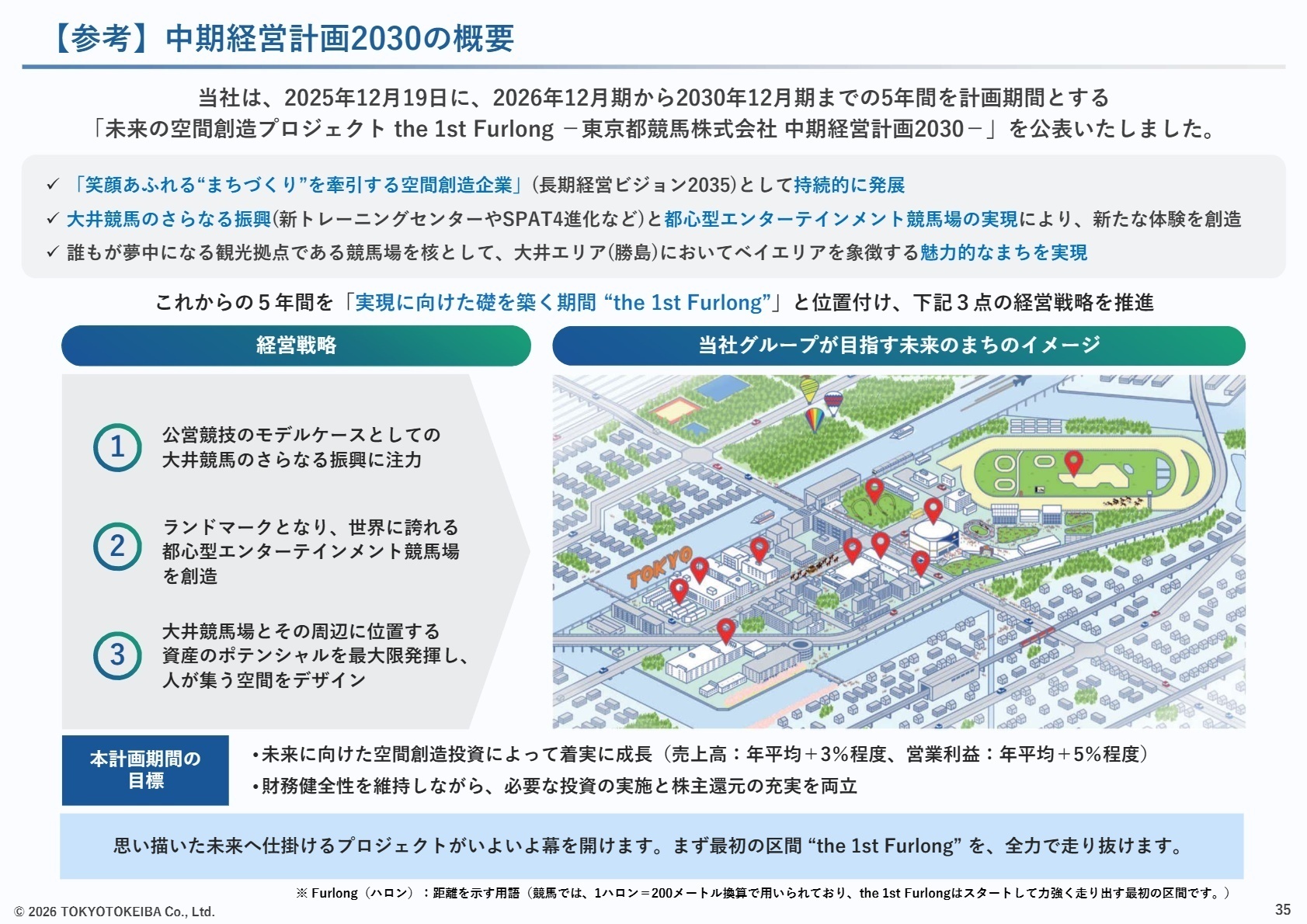 中期経営計画2030の概要