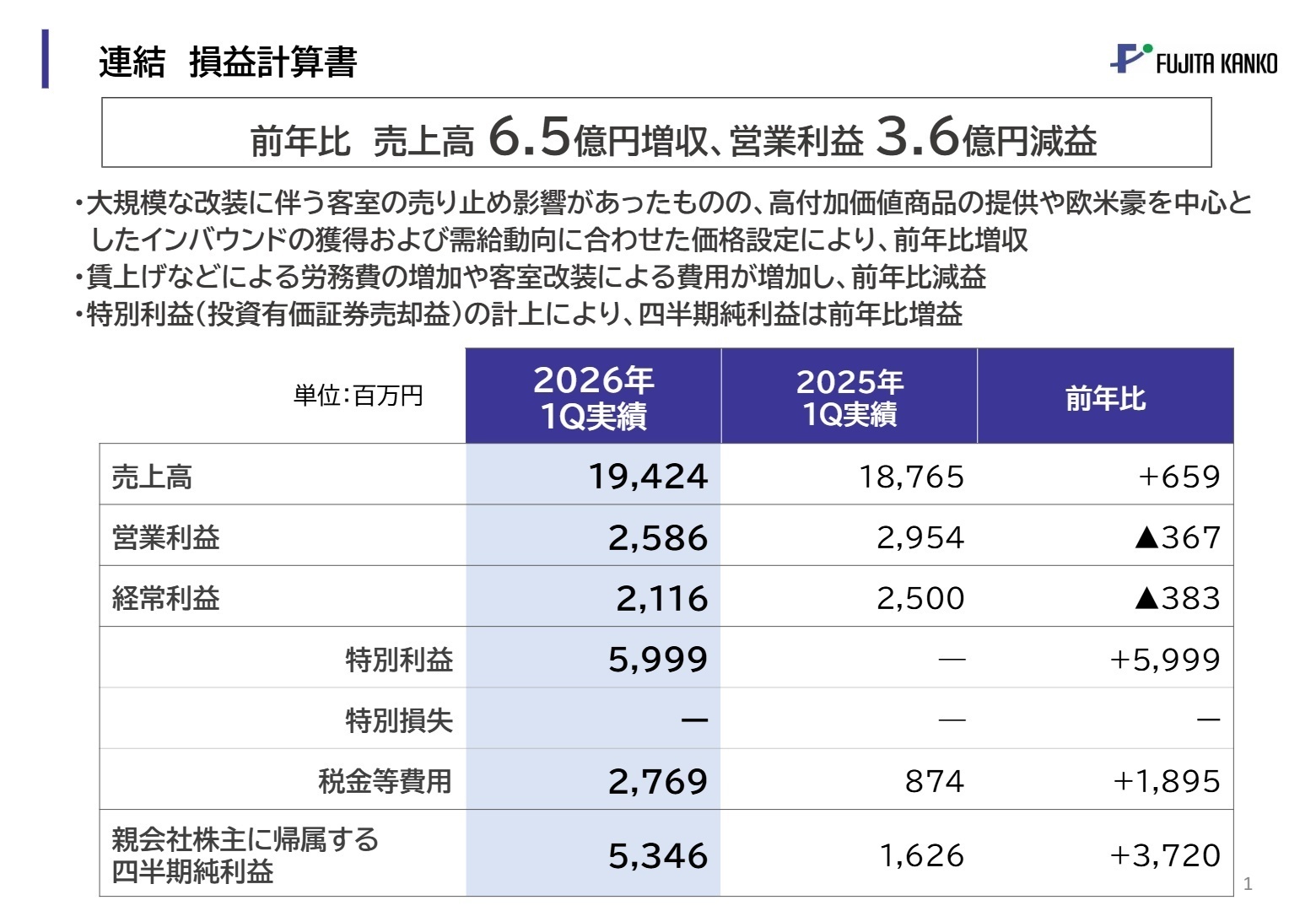 連結損益計算書