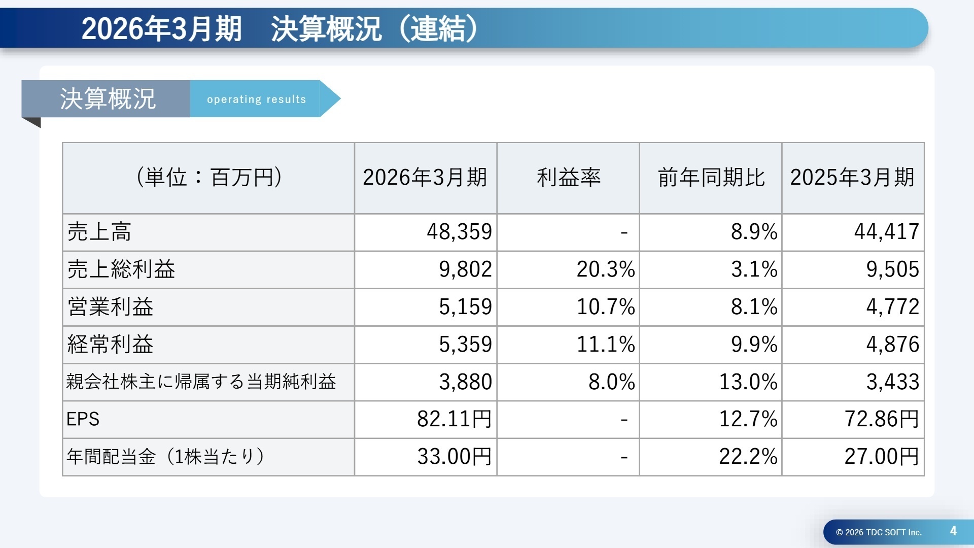 連結決算概況