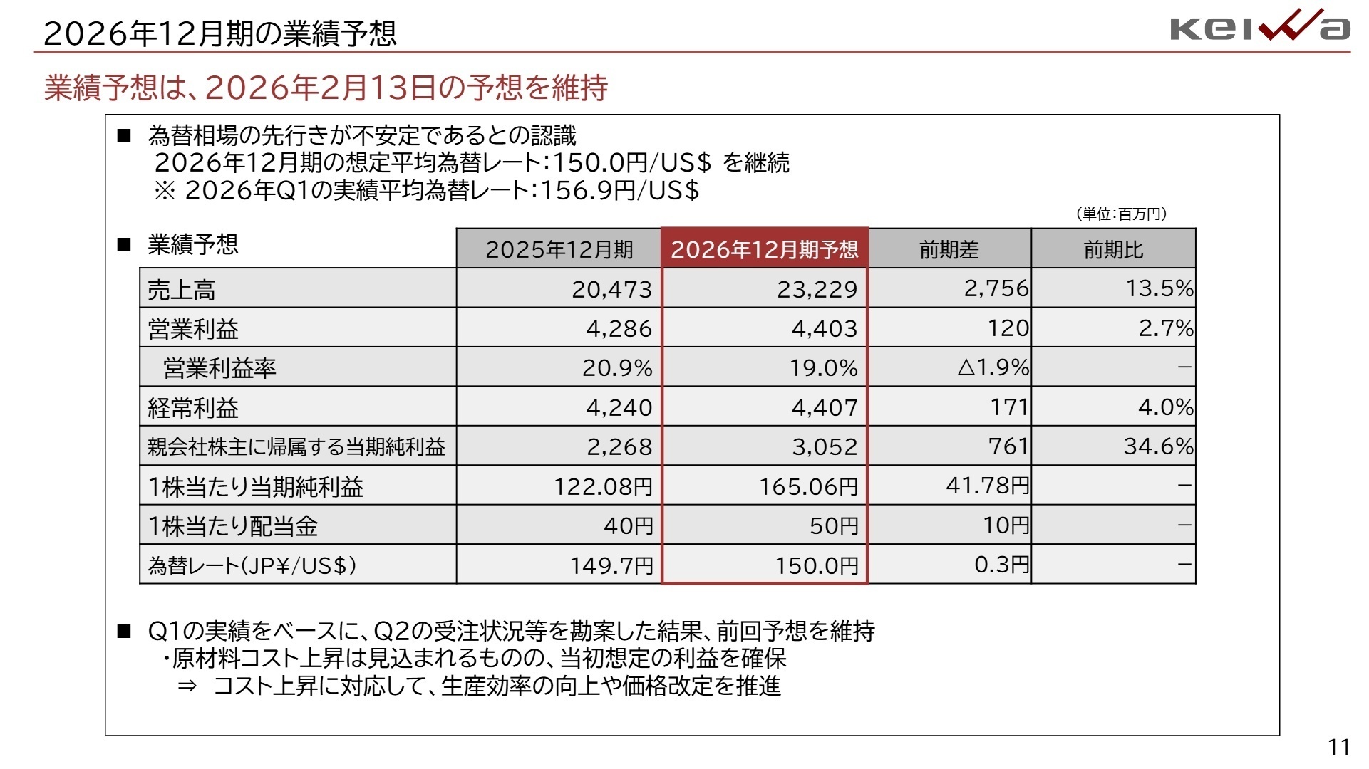 2026年12月期 通期業績予想