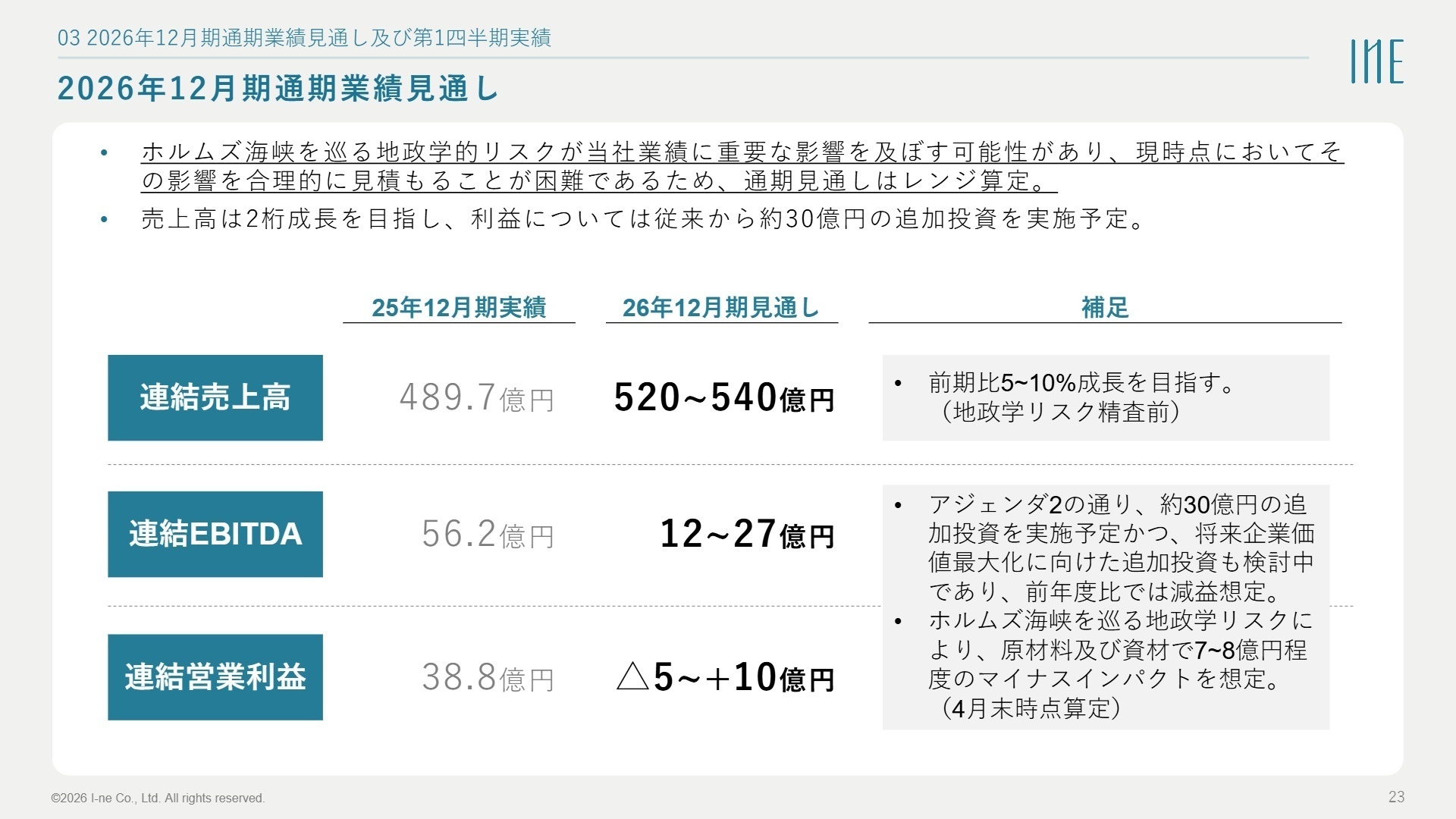 2026年12月期通期業績見通し