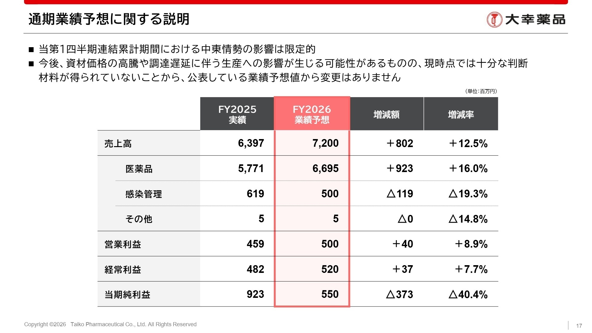 通期業績予想に関する説明