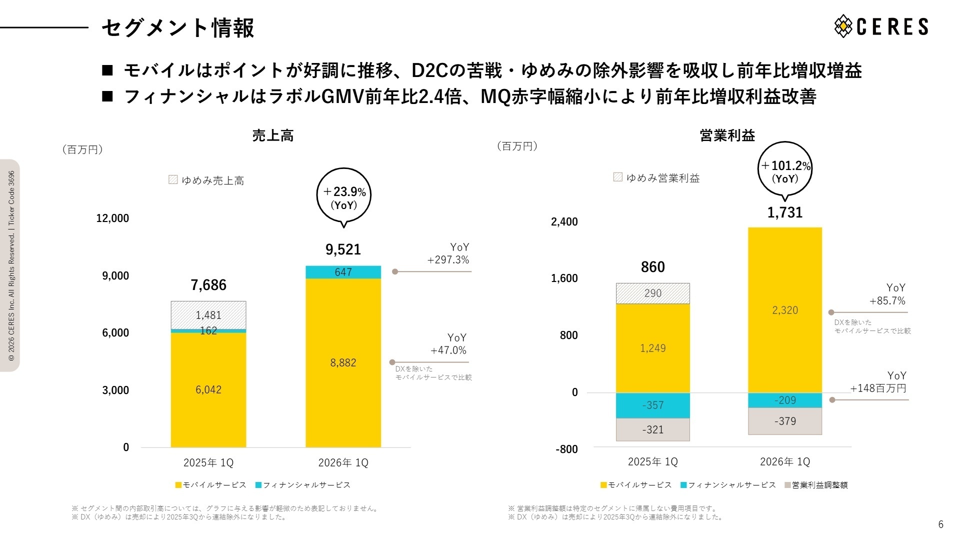 セグメント情報