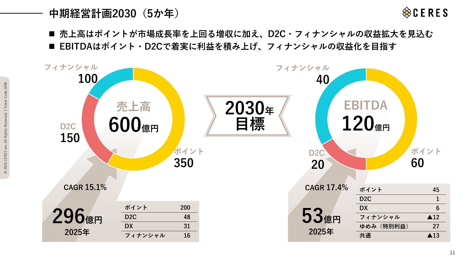 中期経営計画2030