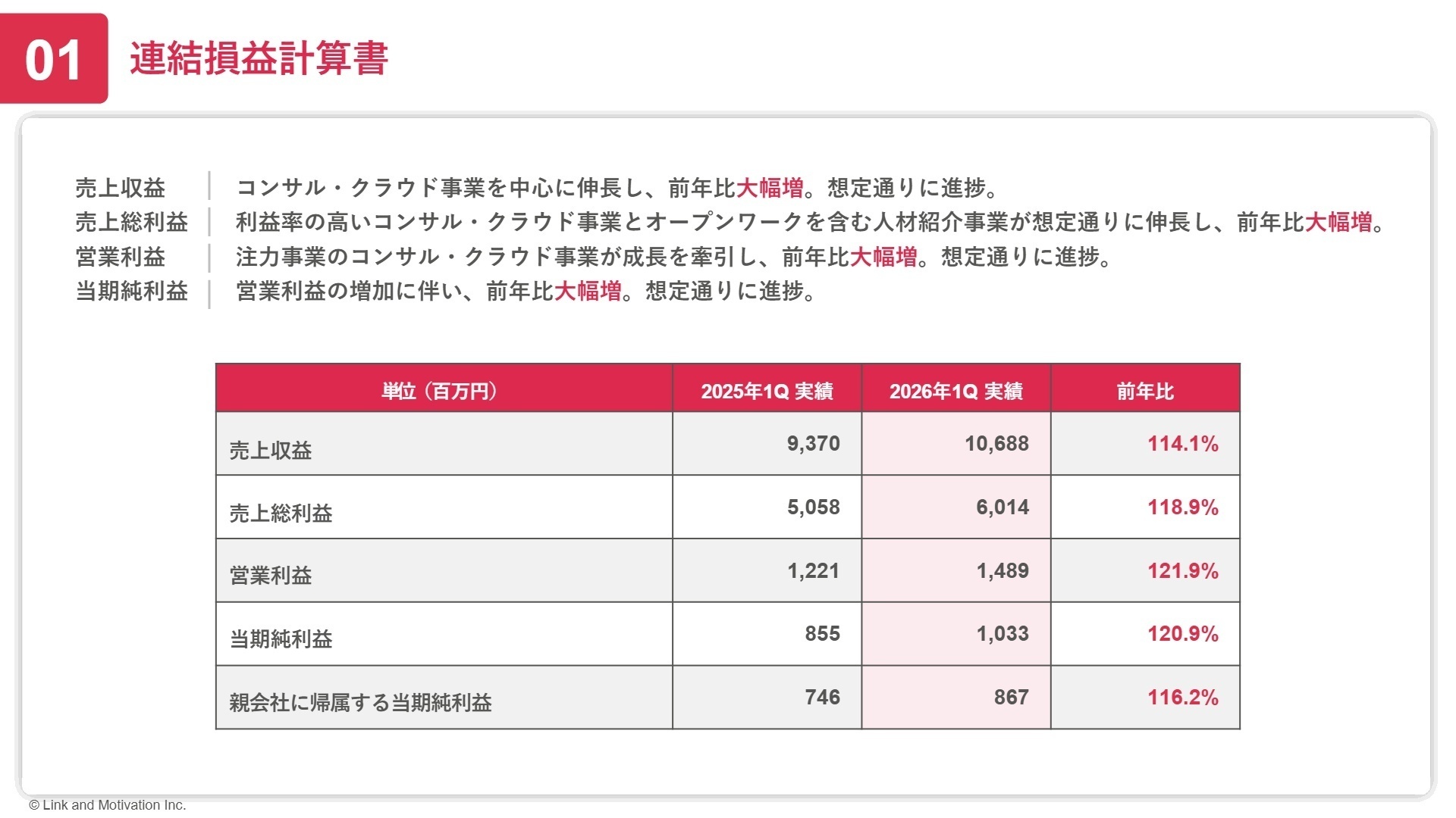 連結損益計算書