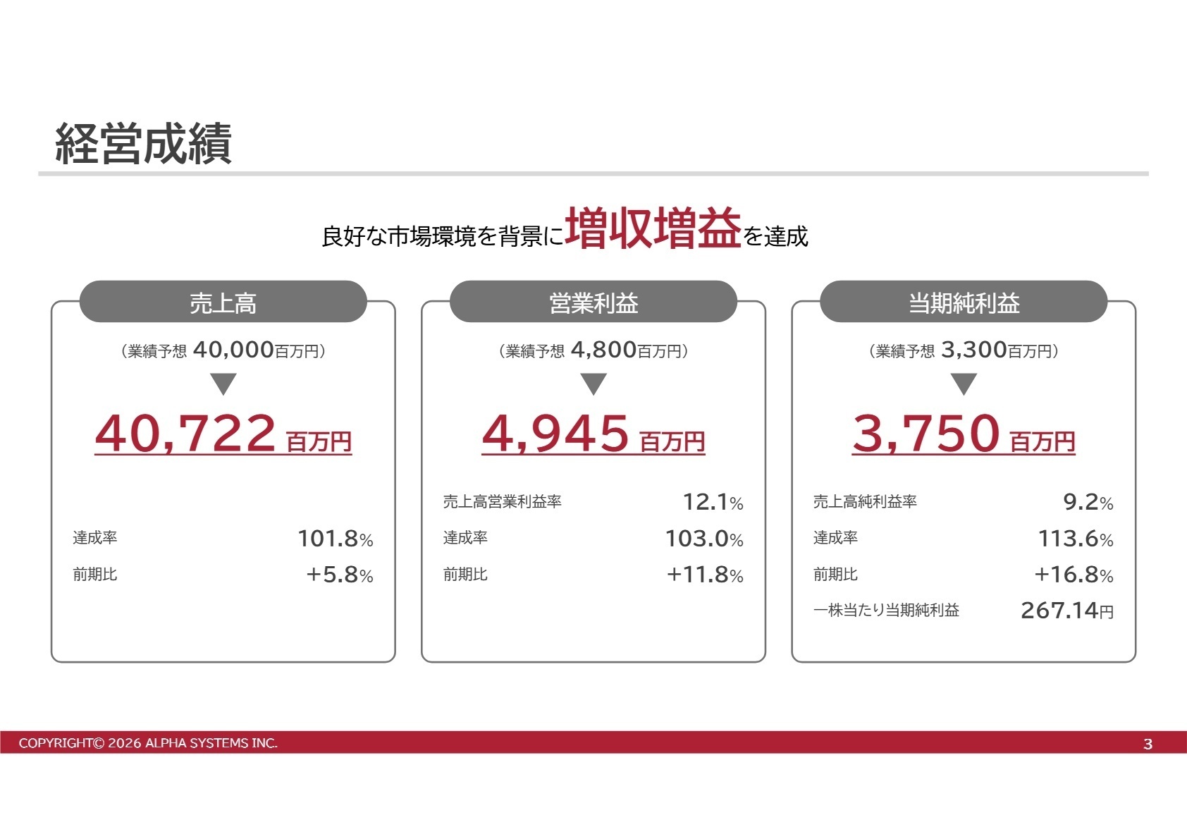 2026年3月期 経営成績
