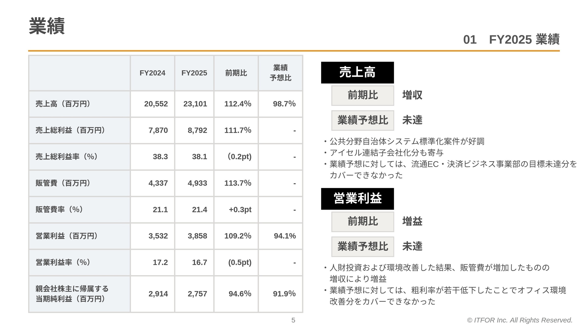 業績ハイライト