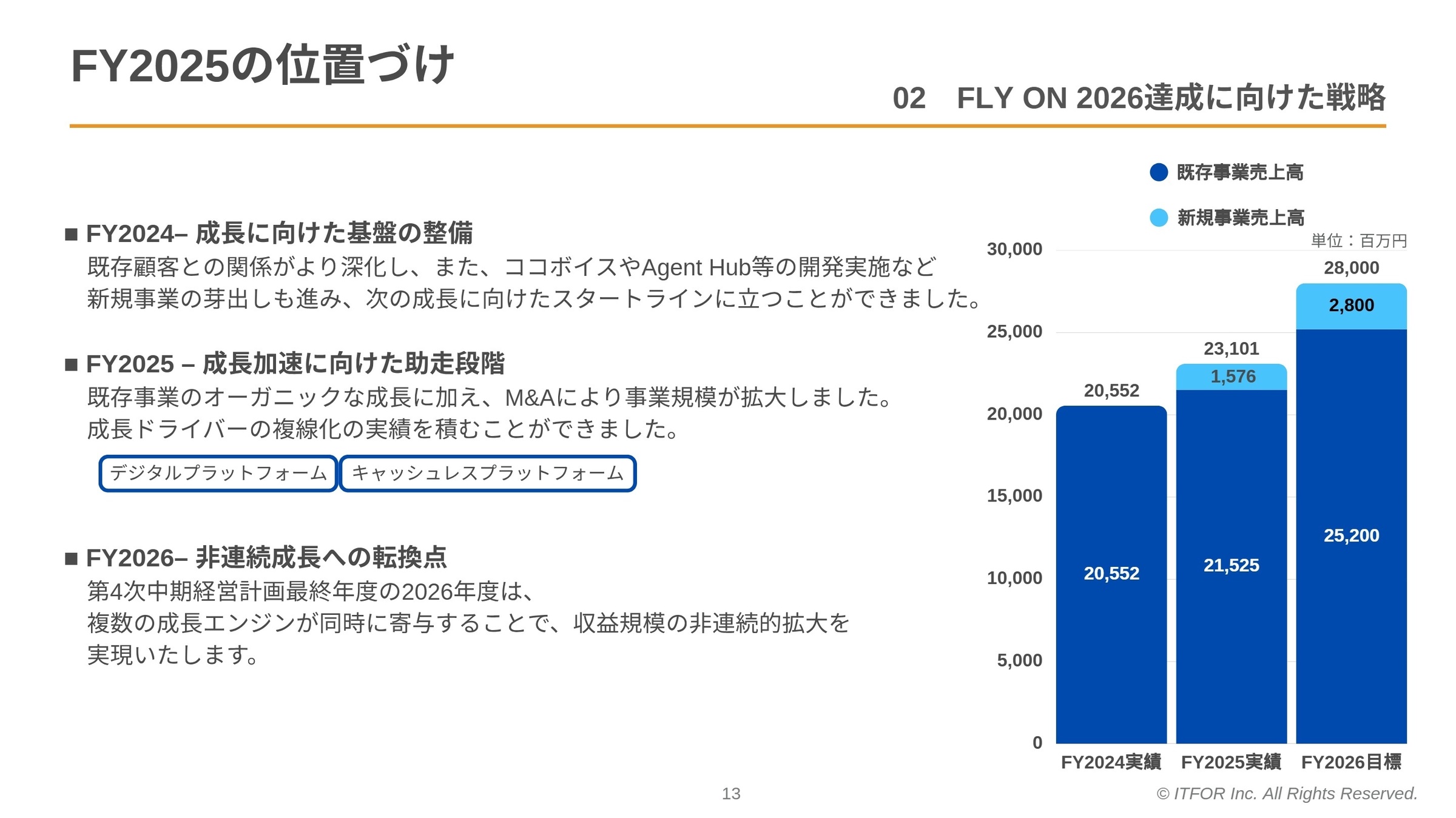 中計戦略の位置づけ