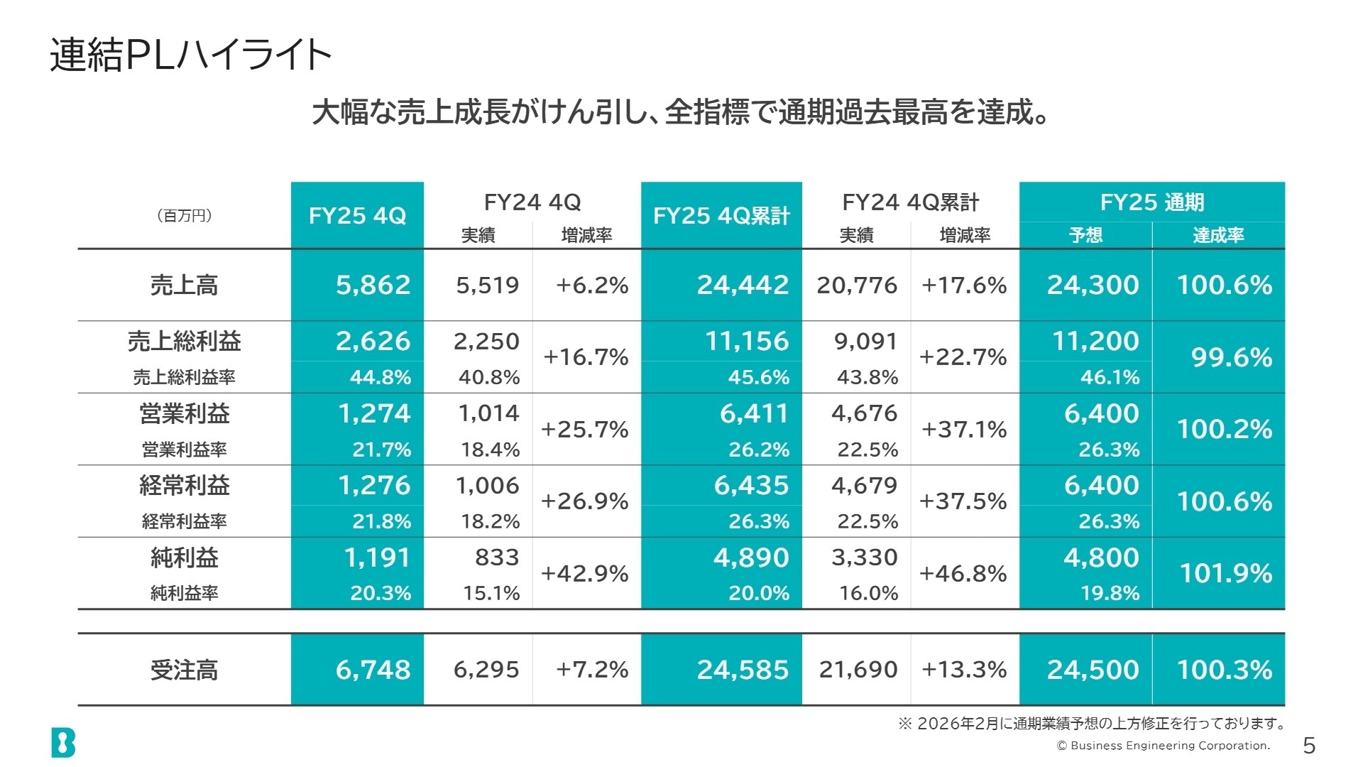 連結PLハイライト