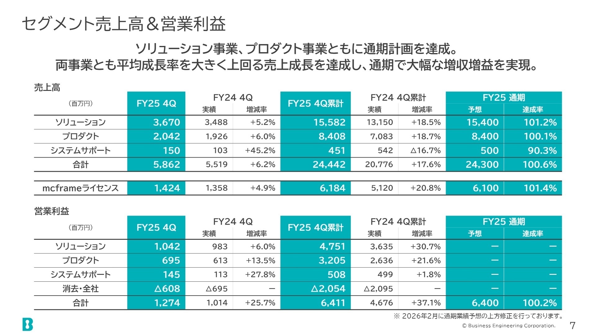 セグメント別の実績