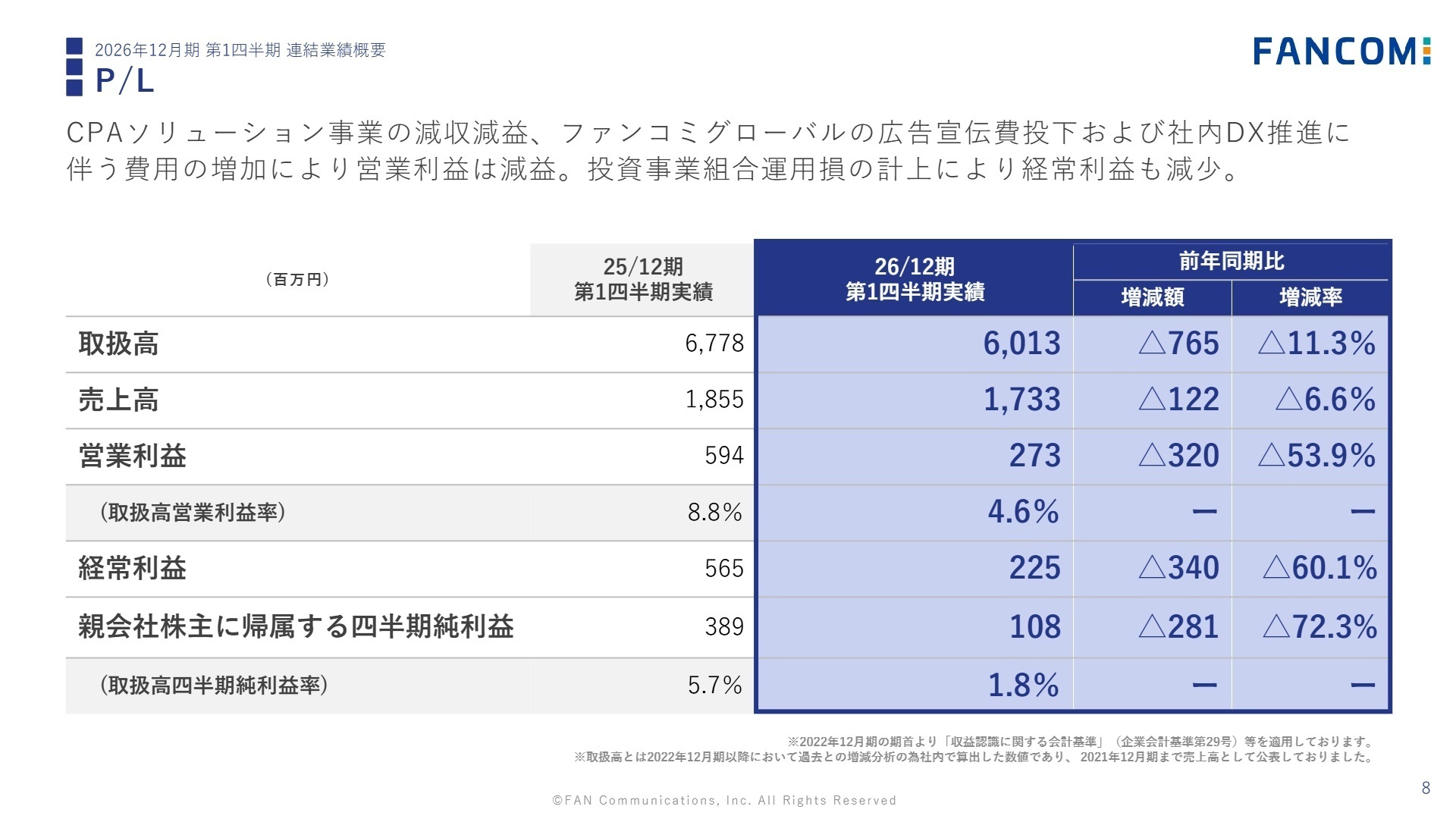 2026年12月期 第1四半期連結業績概要 P/L