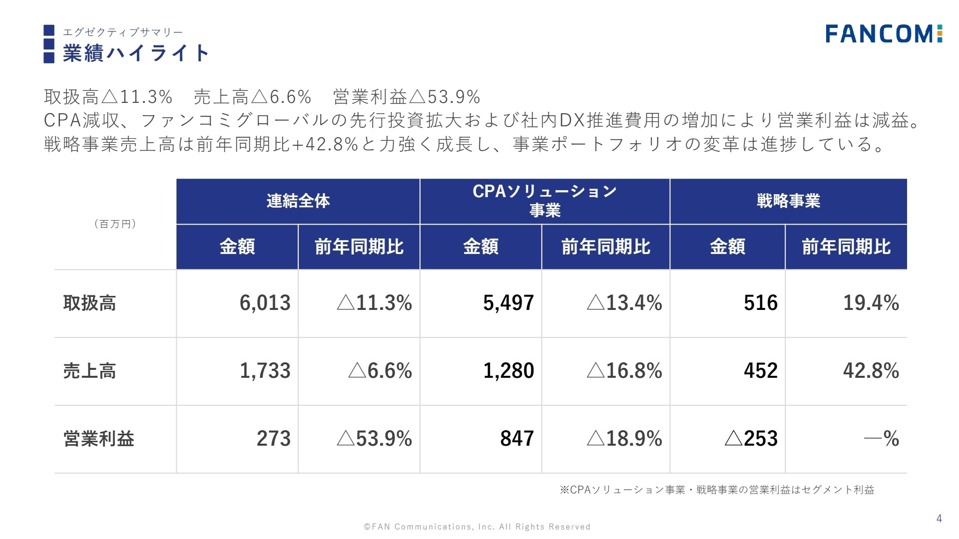 エグゼクティブサマリー 業績ハイライト