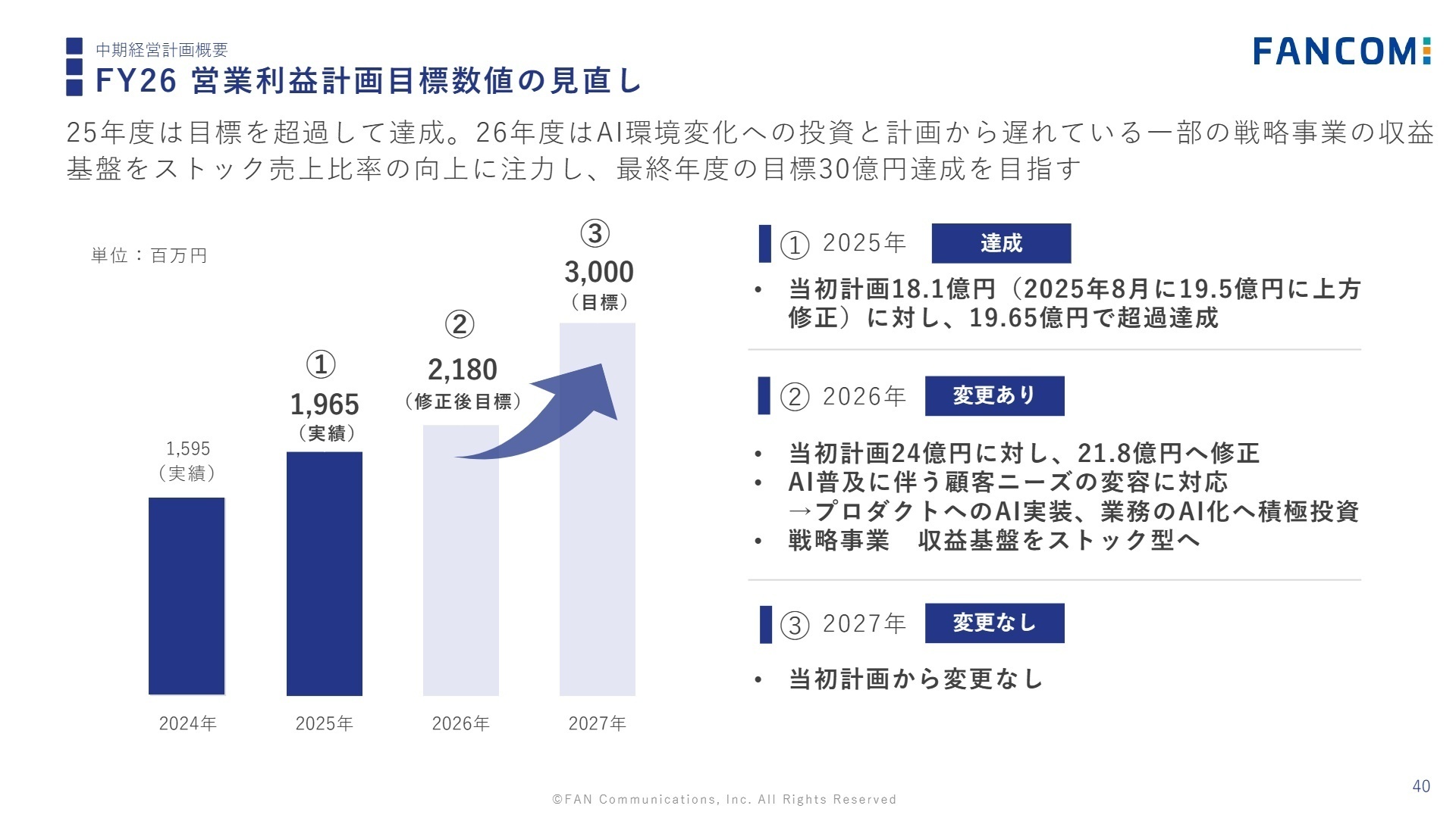 中期経営計画概要 FY26 営業利益計画目標数値の見直し