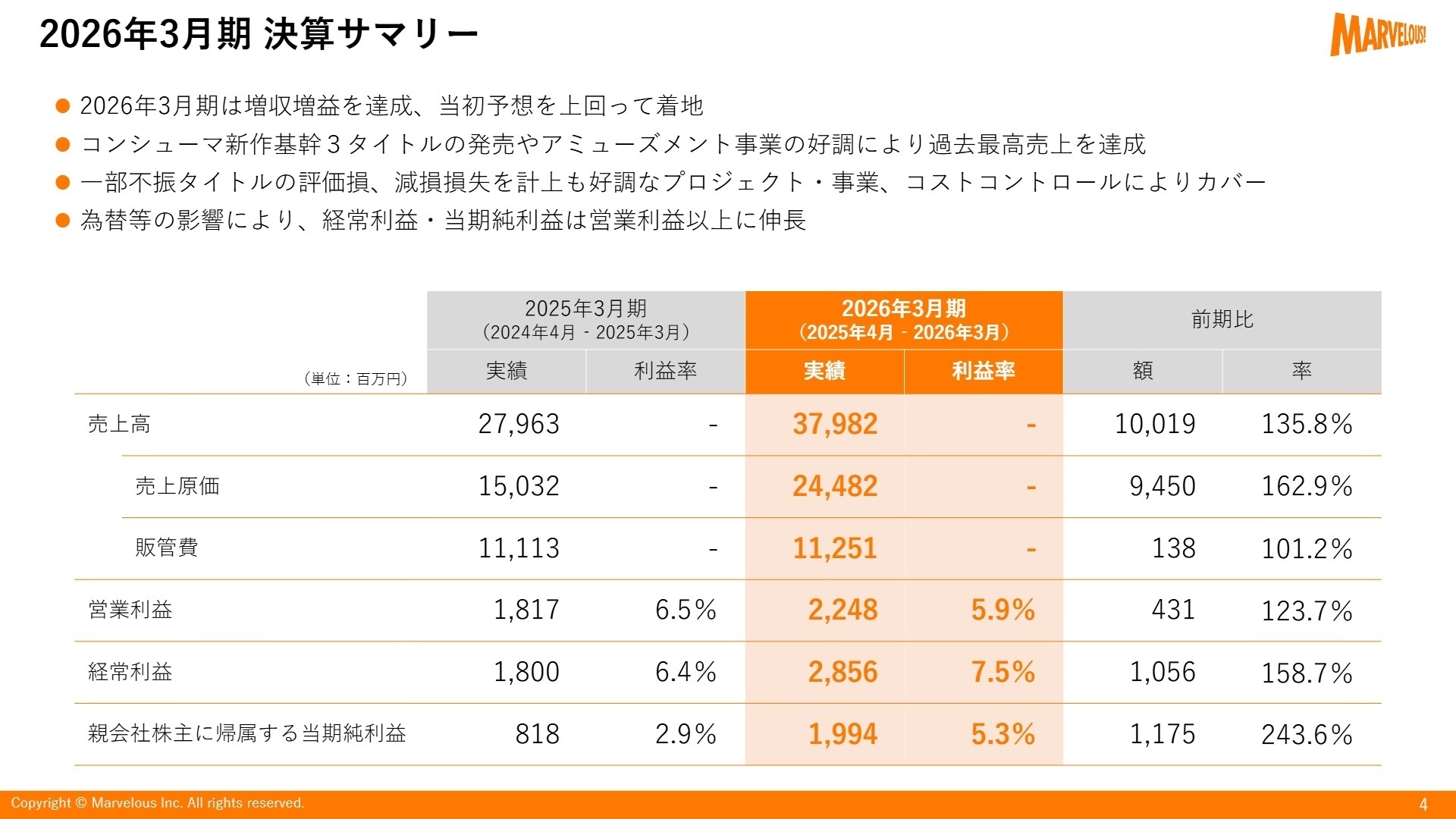 2026年3月期 決算サマリー