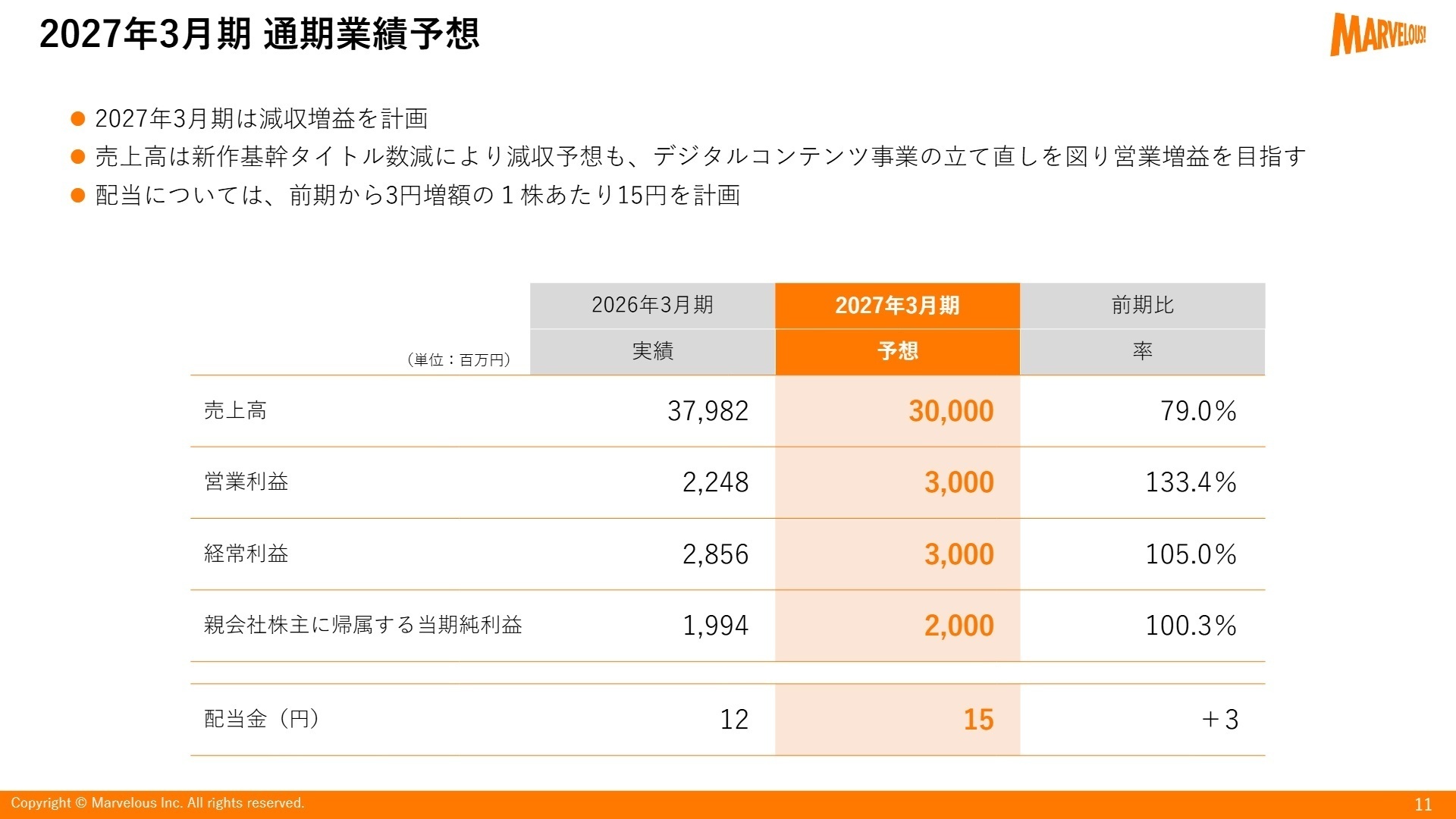 2027年3月期 通期業績予想