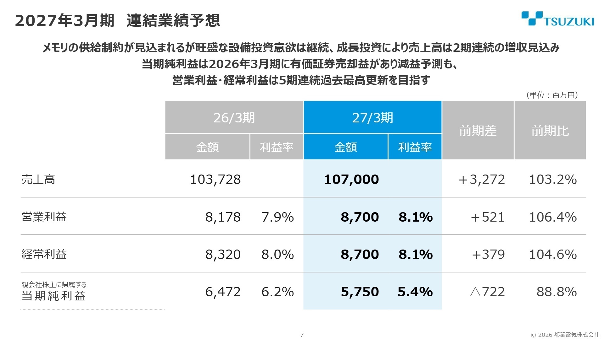 2027年3月期連結業績予想