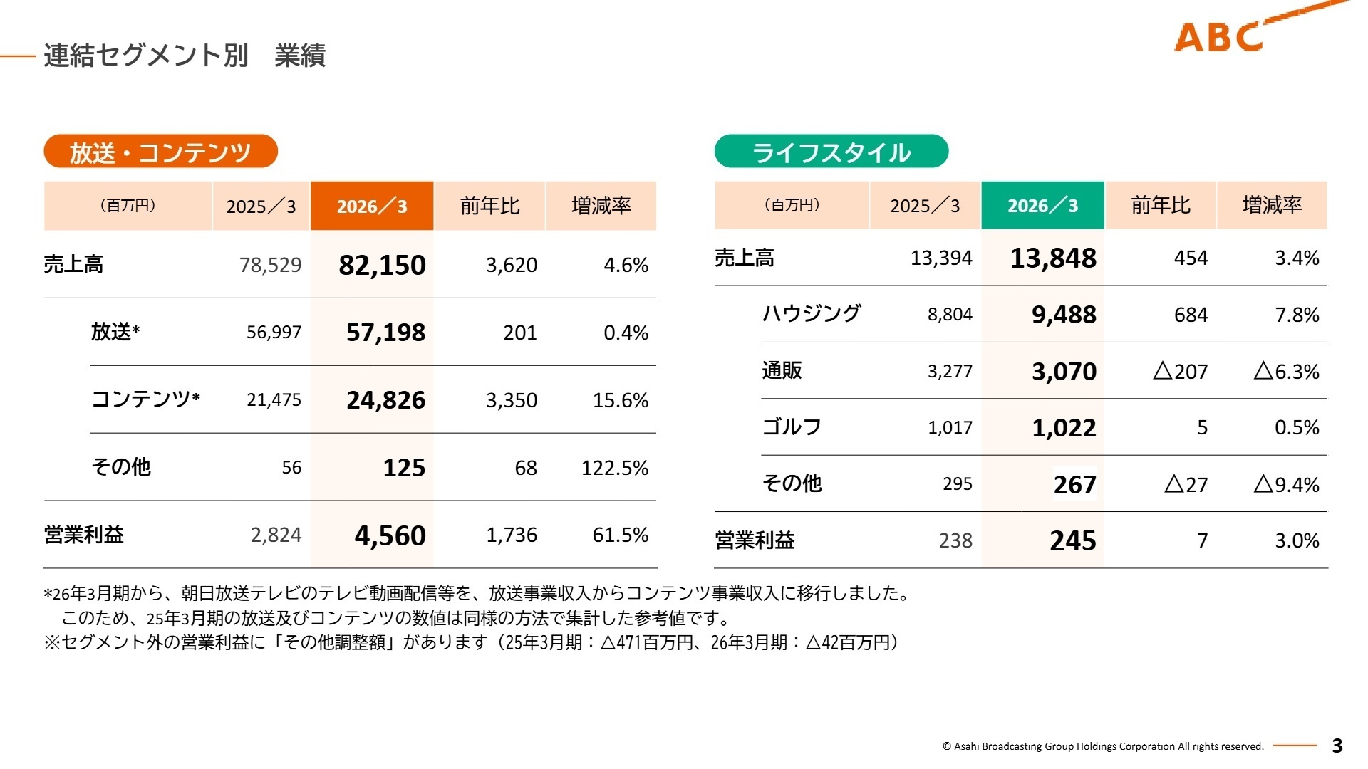 連結セグメント別 業績