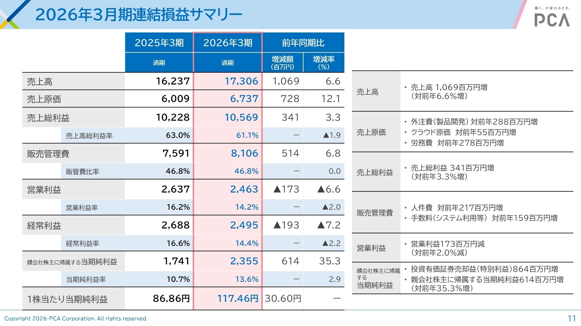 2026年3月期 連結損益サマリー