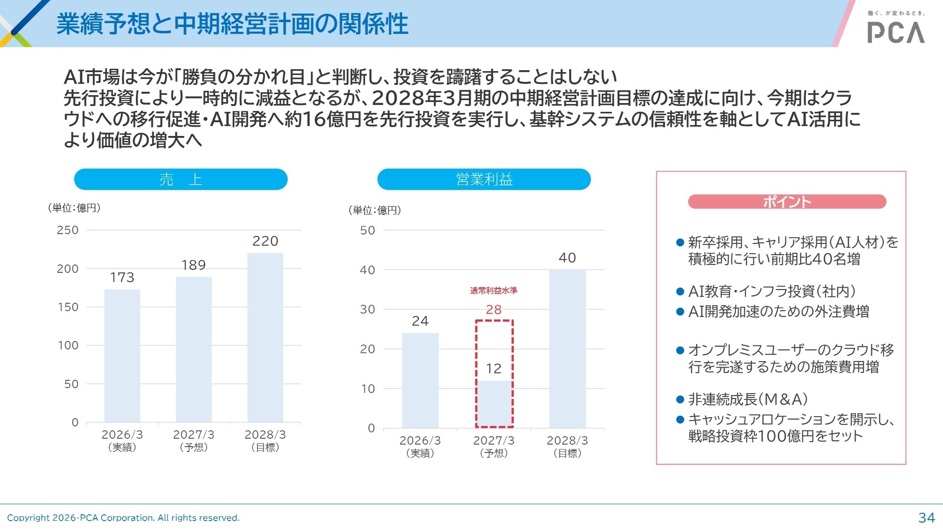 業績予想と中期経営計画の関係性