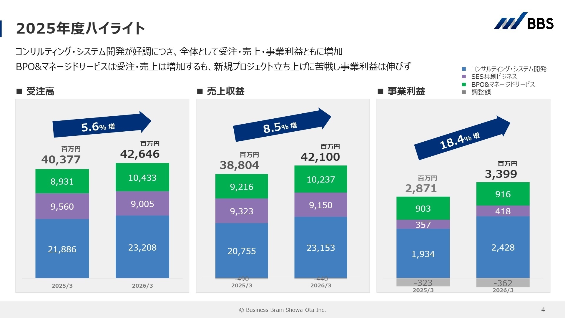 2025年度ハイライト