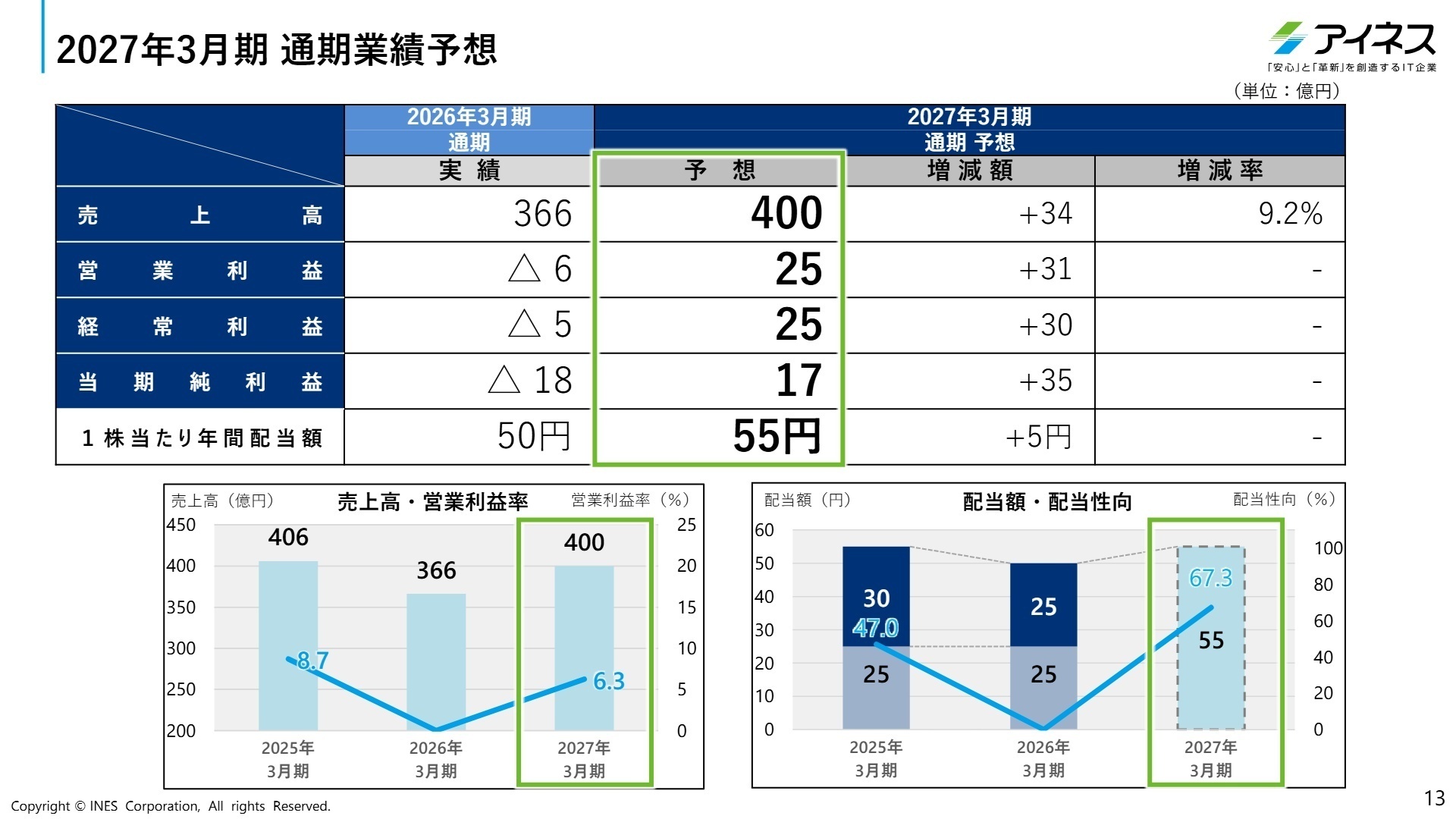 2027年3月期 通期業績予想