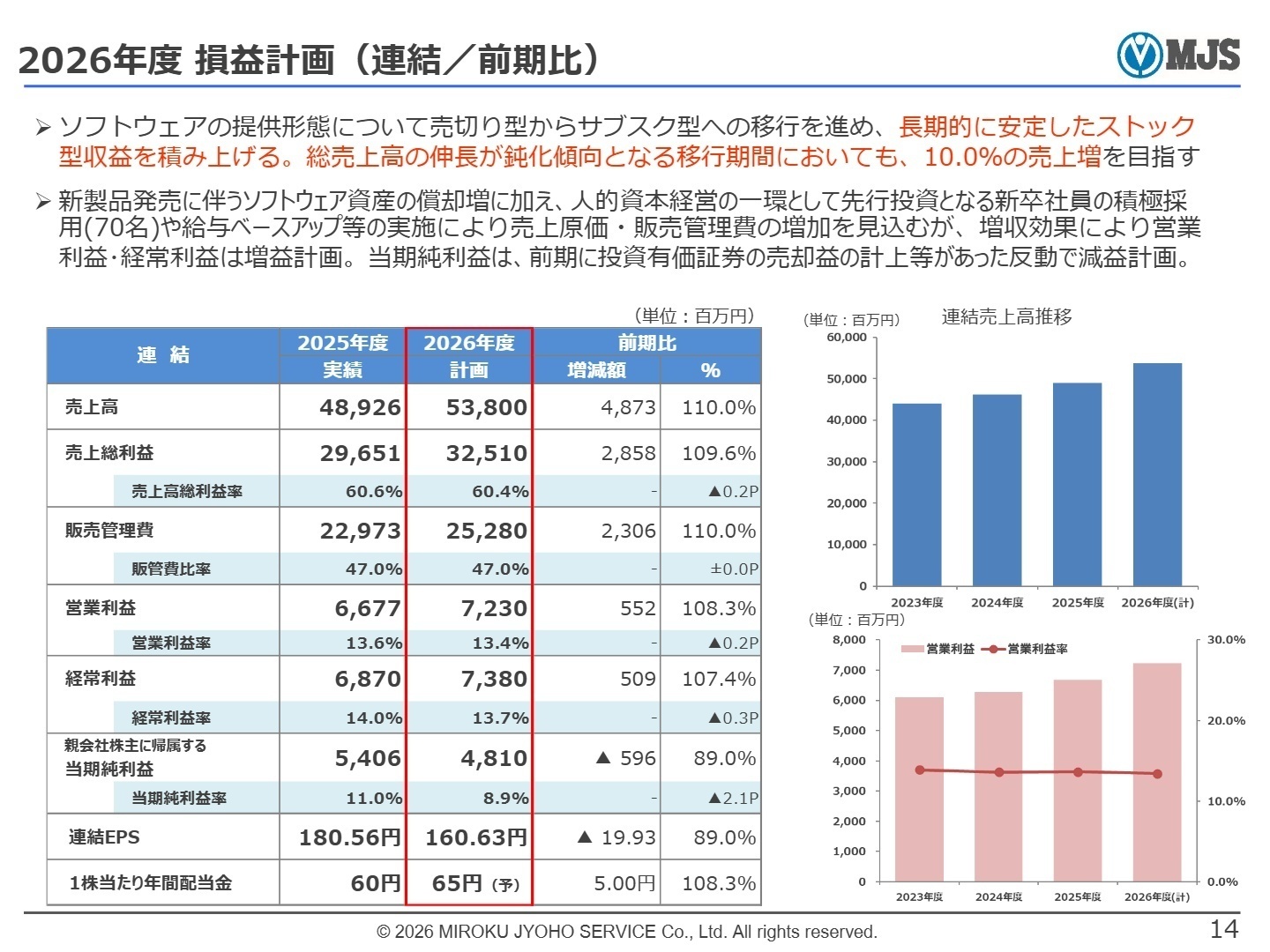 2026年度 損益計画