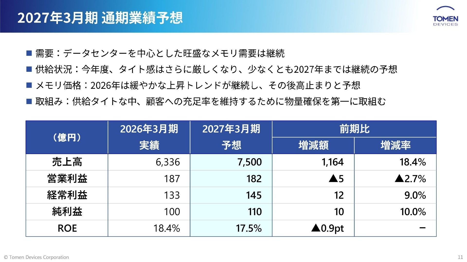 2027年3月期 通期業績予想