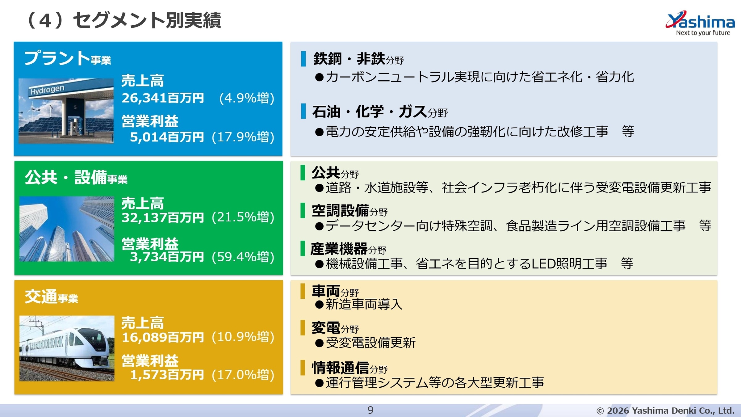 セグメント別実績