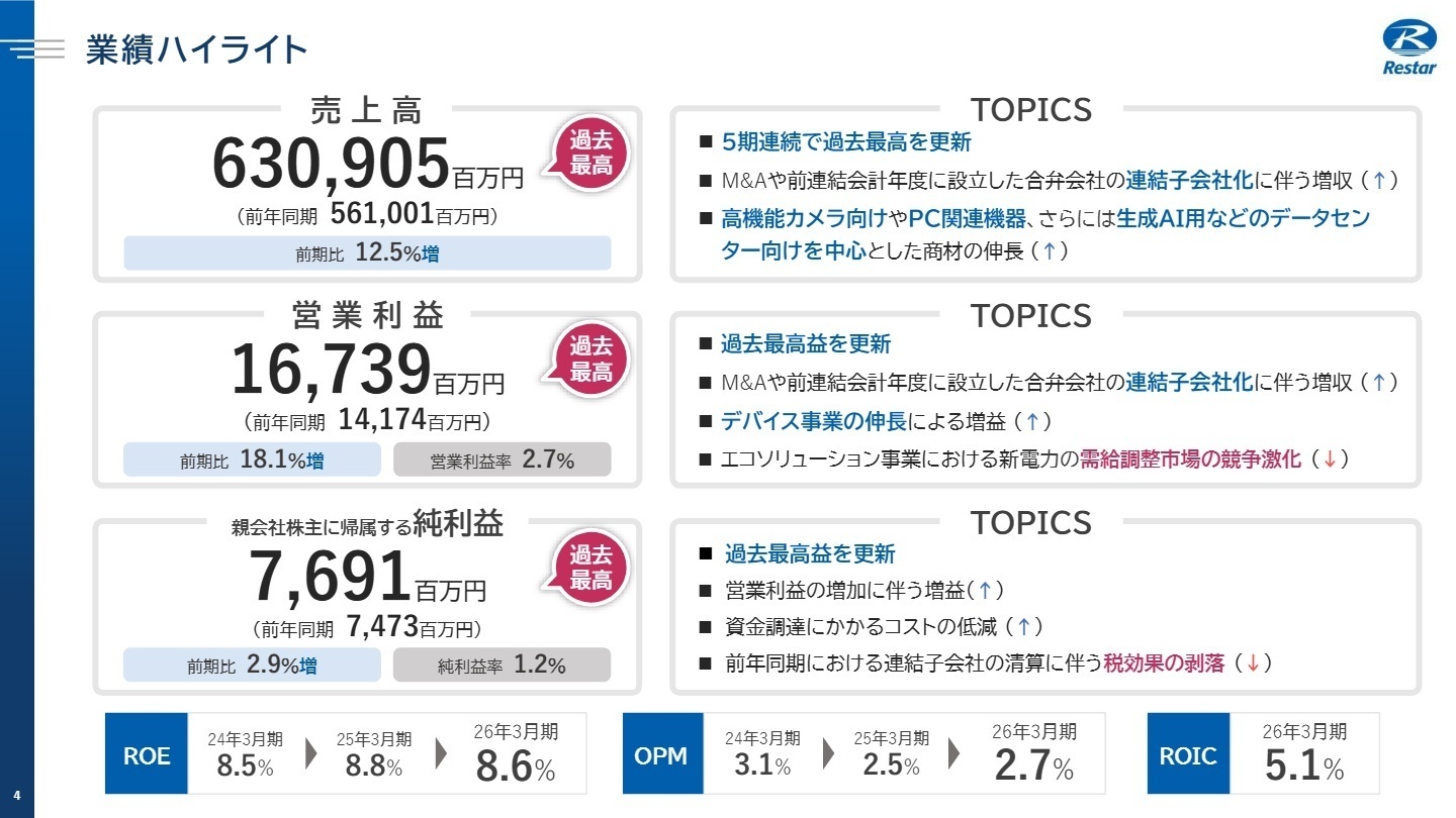 2026年3月期 連結業績ハイライト