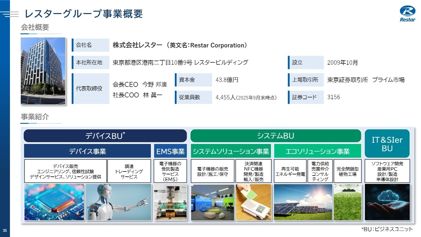 レスターグループ事業概要