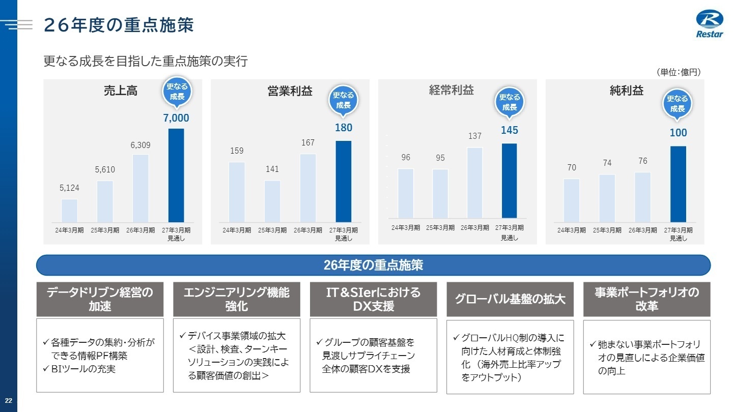 26年度の重点施策