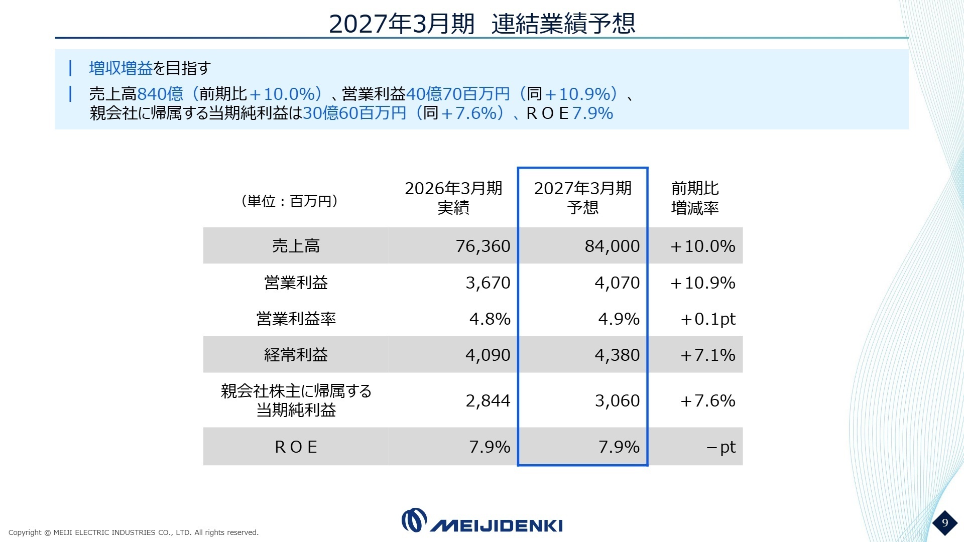 2027年3月期連結業績予想