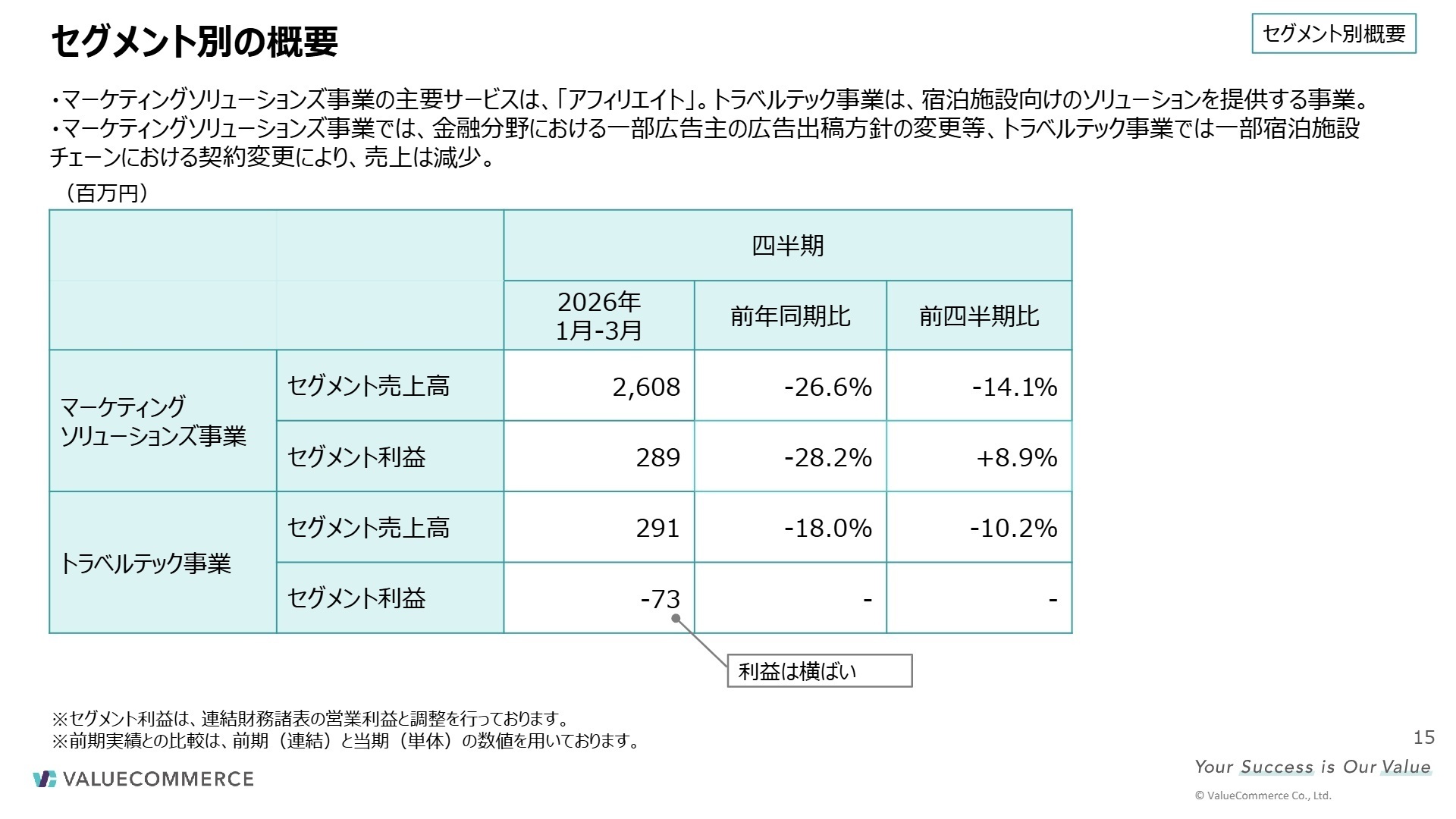 セグメント別の概要