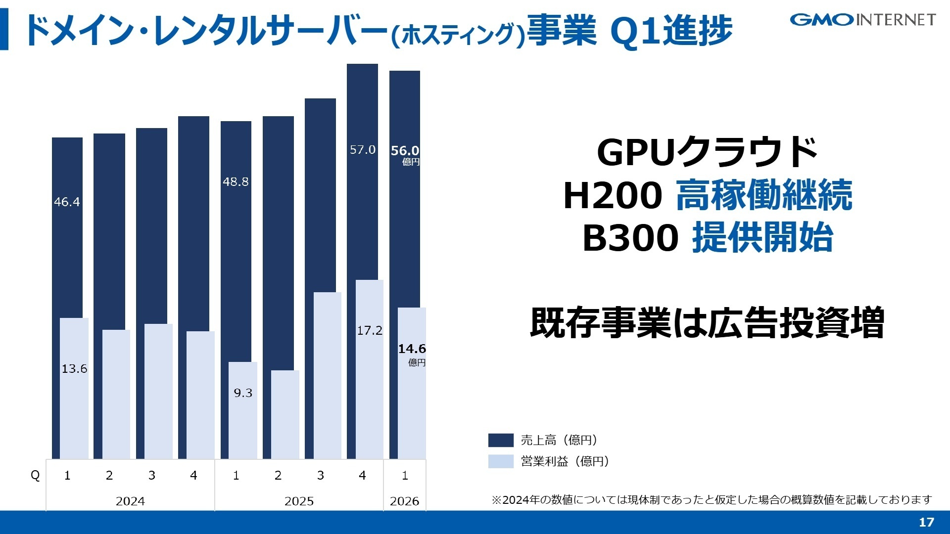 ドメイン・レンタルサーバー(ホスティング)事業 Q1進捗