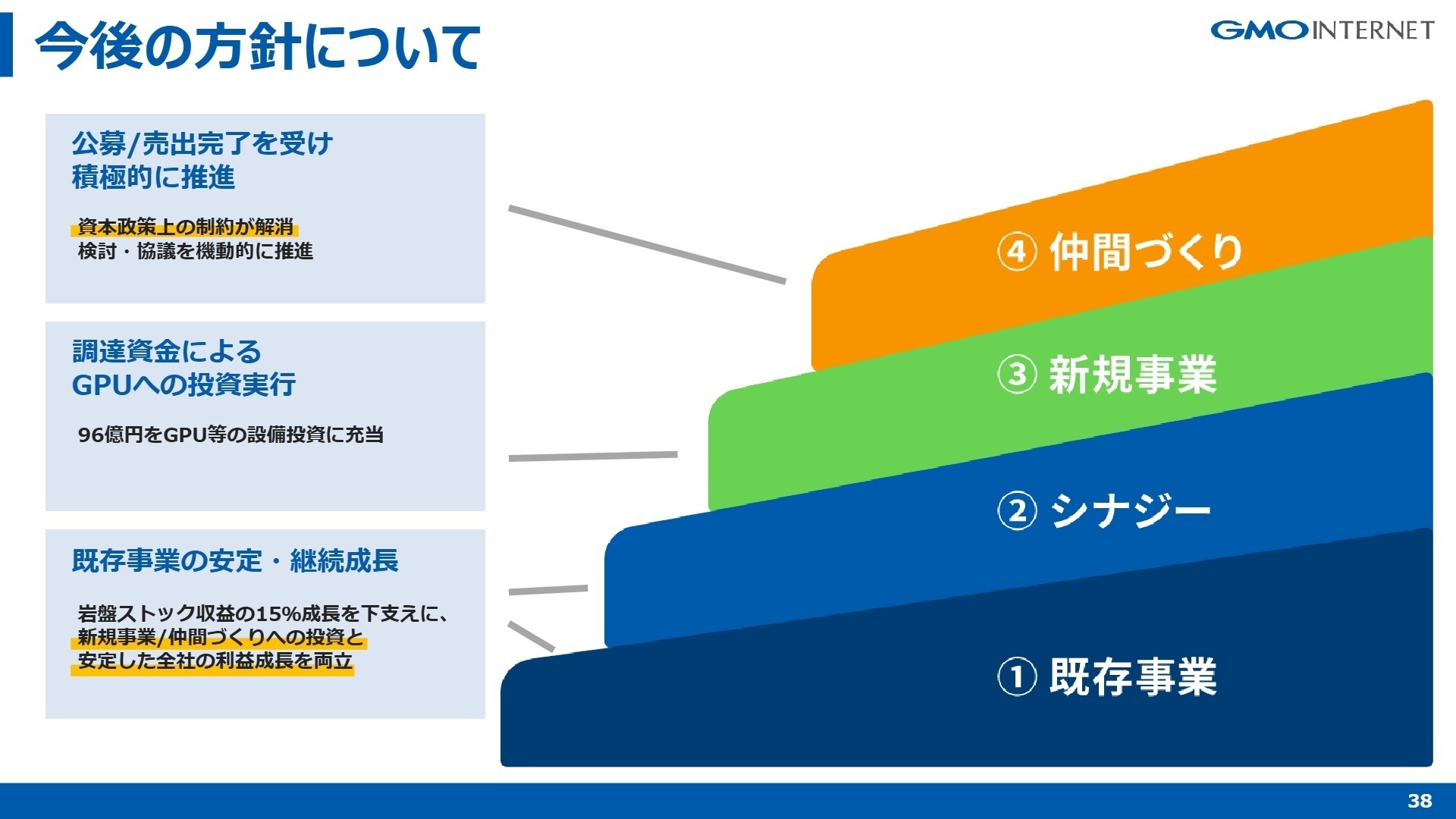 今後の方針について