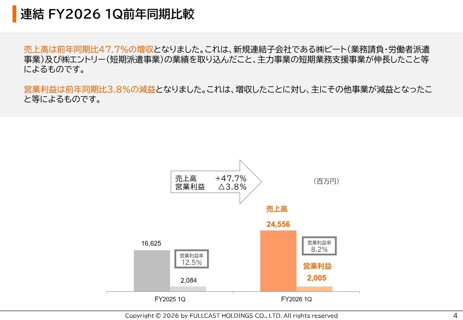 連結 FY2026 1Q前年同期比較