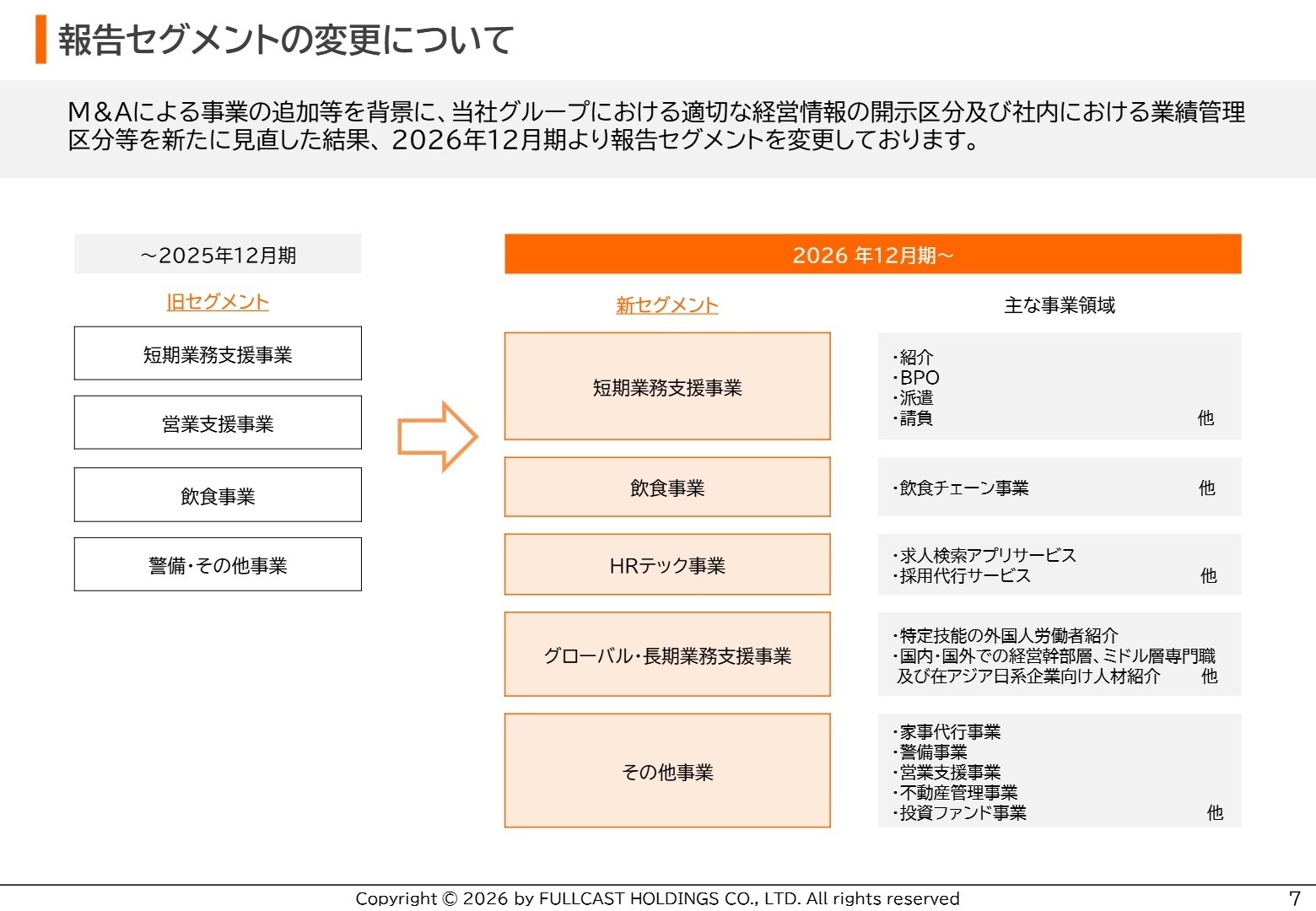 報告セグメントの変更について