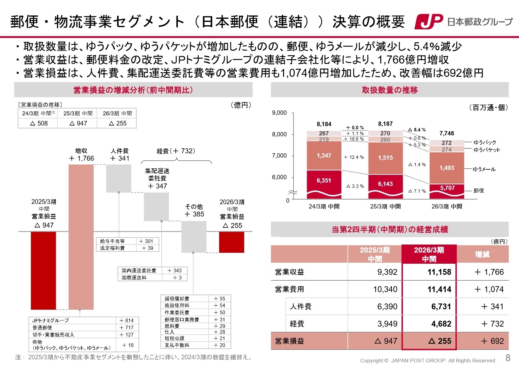 郵便・物流事業セグメント決算の概要