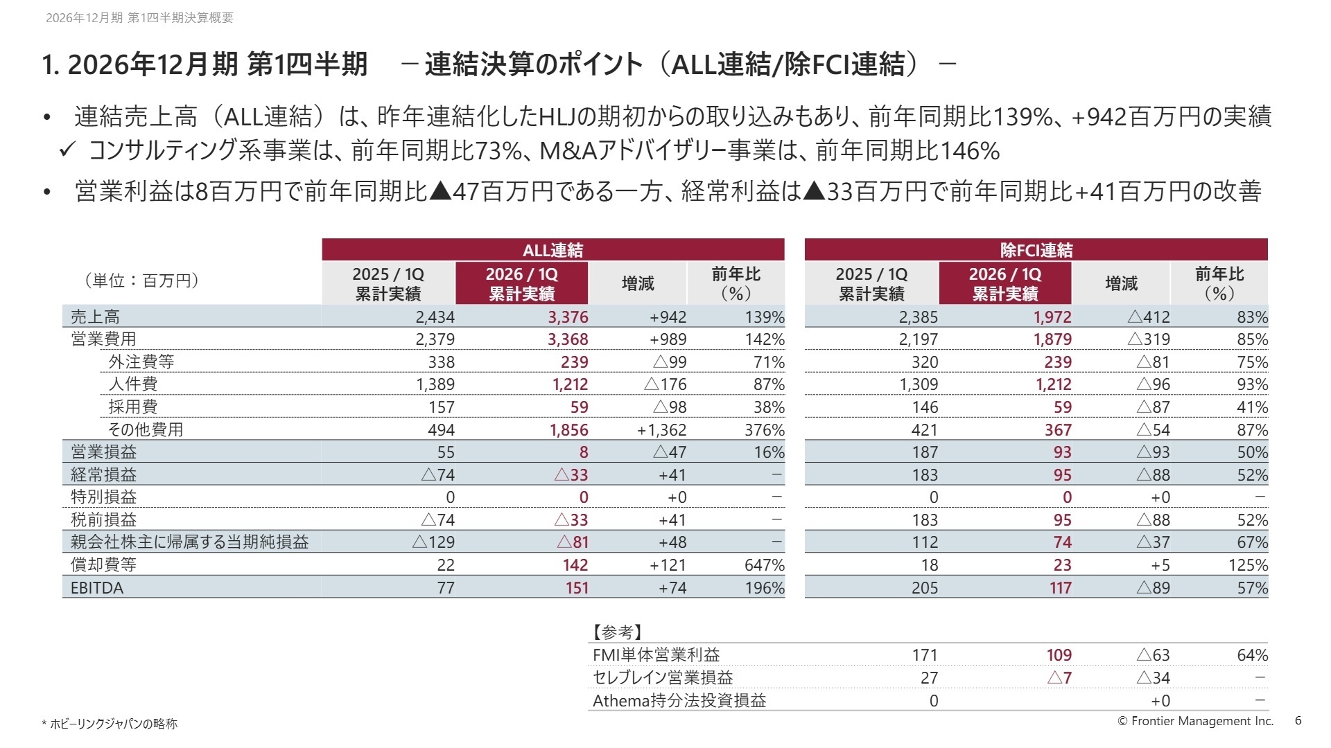 2026年12月期 第1四半期連結決算のポイント