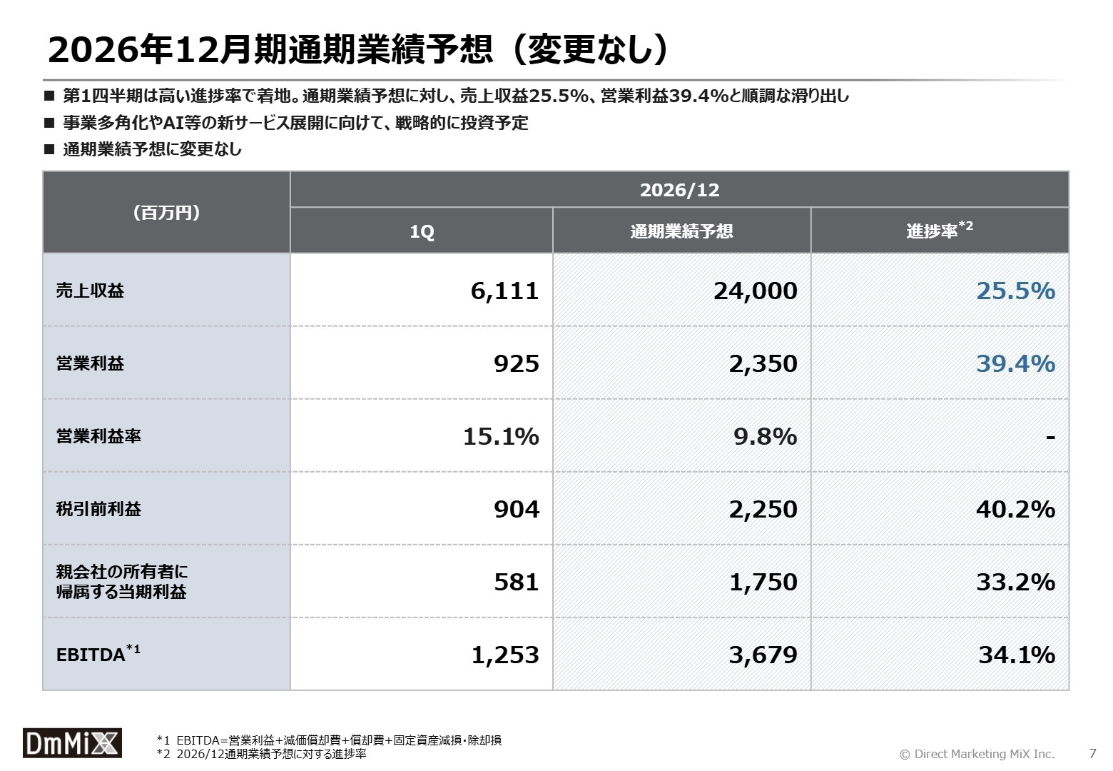 2026年12月期通期業績予想