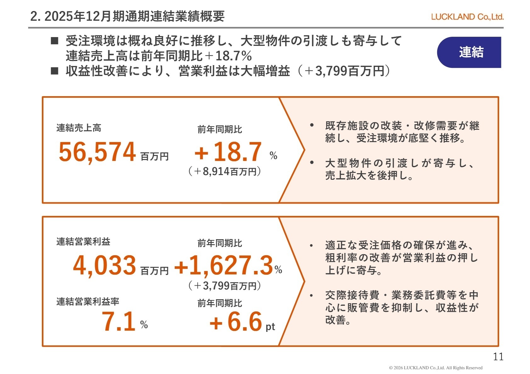 2025年12月期 通期連結決算ハイライト