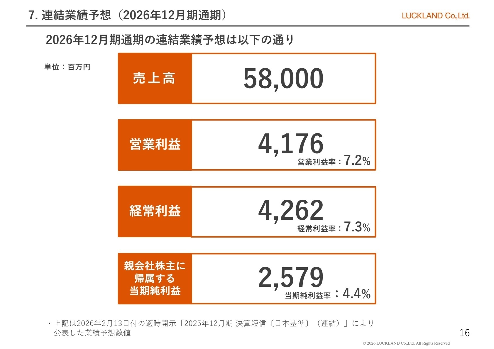 事業分野別連結売上高