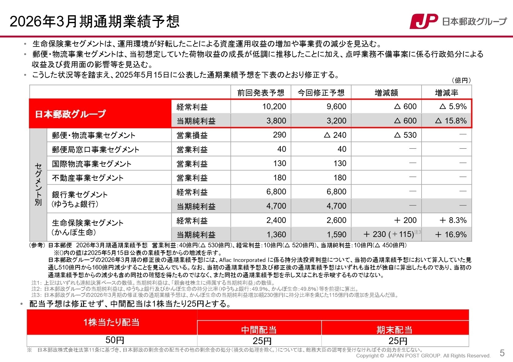 2026年3月期通期業績予想