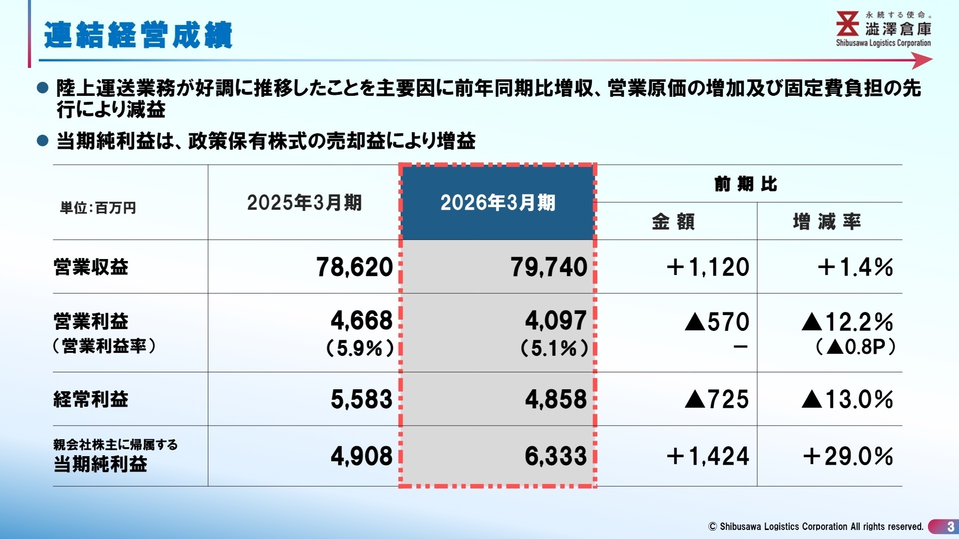 連結経営成績