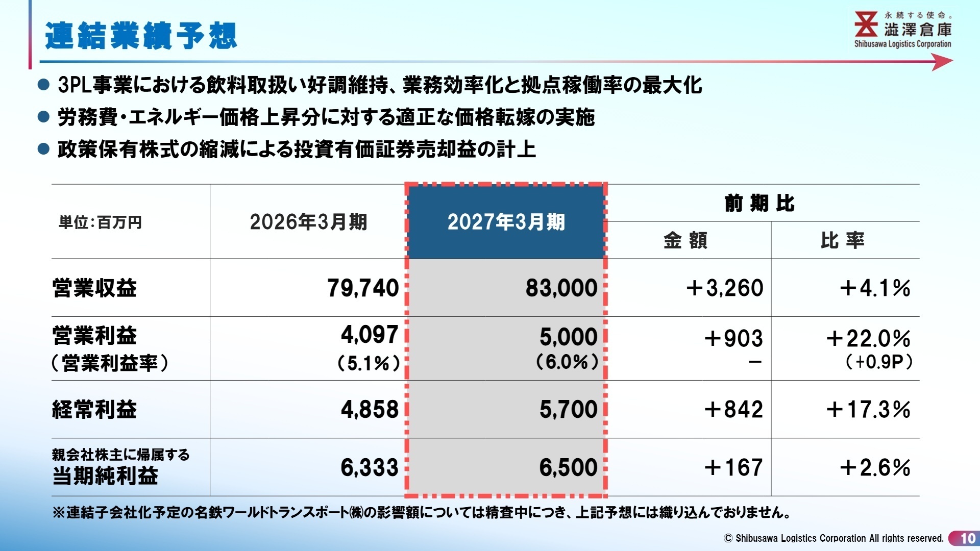 通期業績予想