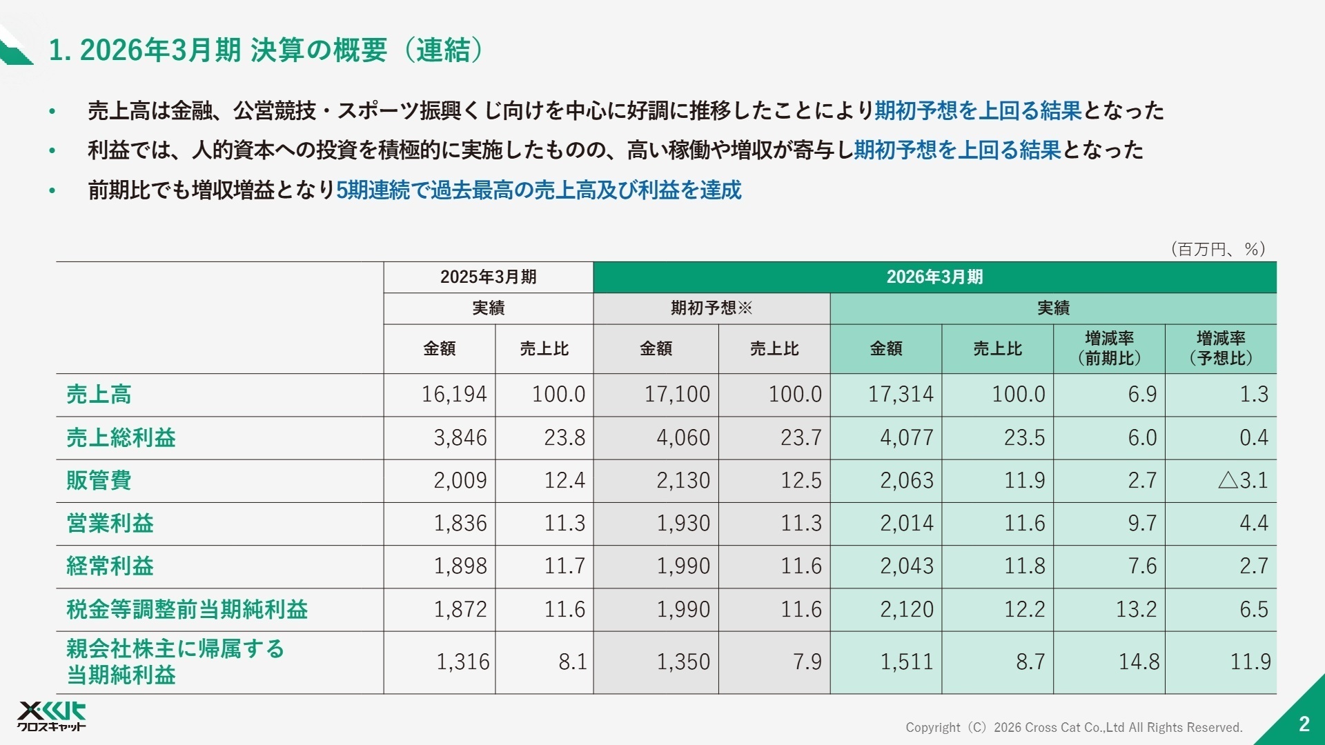 2026年3月期 決算の概要